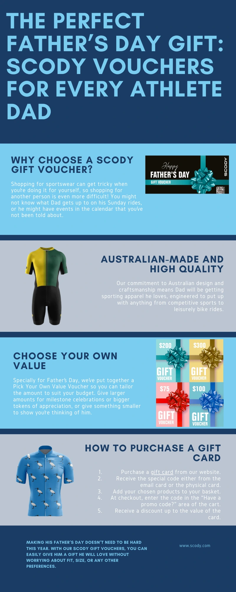 Fathers day vouchers 